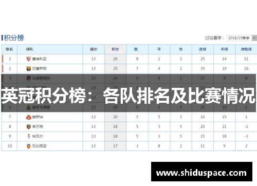 英冠积分榜：各队排名及比赛情况